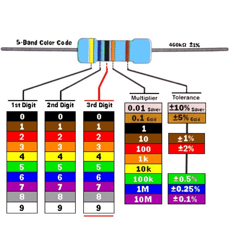 Резистор калькулятор цветной