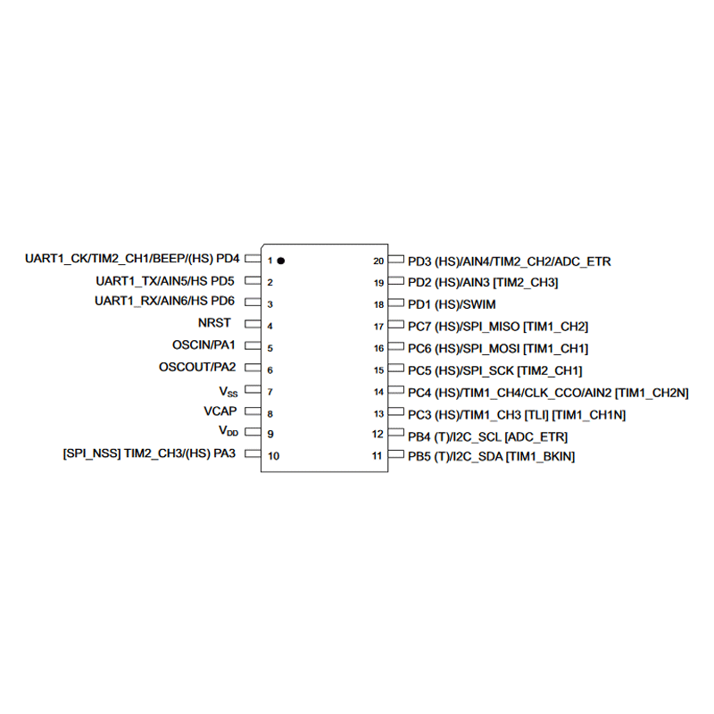 STM8S003F3P6